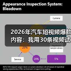 2026汽车短视频爆款逻辑:场景情绪化打动用户-金坦汽车资讯 2026汽车短视频爆款逻辑:场景情绪化打动用户-金坦汽车资讯