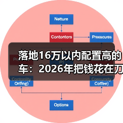 16万落地高配车选购指南：看清实际成本-金坦汽车资讯