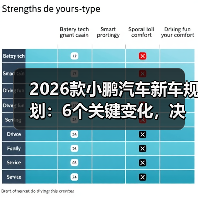 2026小鹏汽车规划逻辑：突破智能电动车技术上限-金坦汽车资讯