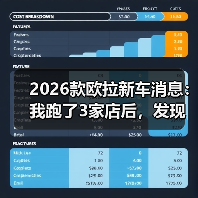 2026款欧拉新车消息:我跑了3家店后,发现大家都忽略的关键点 2026款欧拉新车消息:我跑了3家店后,发现大家都忽略的关键点