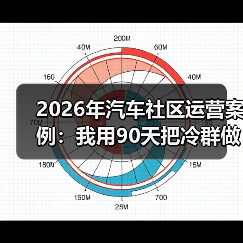 汽车社区进阶策略：信任建立与实用信息转化-金坦汽车资讯