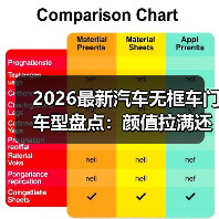 无框车门车型推荐:优缺点对比与2026年选购指南-金坦汽车资讯 无框车门车型推荐:优缺点对比与2026年选购指南-金坦汽车资讯