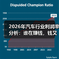 2026年汽车利润率结构解析-金坦汽车资讯 2026年汽车利润率结构解析-金坦汽车资讯