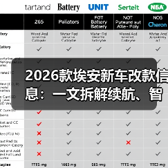 2026款埃安改款升级要点：稳定性体验全面优化-金坦汽车资讯