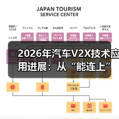 汽车V2X技术升级：从互联功能到安全底座-金坦汽车资讯