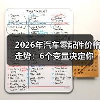 2026年汽车零配件价格走势:6个变量决定你修车贵不贵 2026年汽车零配件价格走势:6个变量决定你修车贵不贵