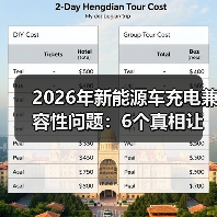2026年新能源车充电兼容性问题:6个真相让你少跑三趟充电站 2026年新能源车充电兼容性问题:6个真相让你少跑三趟充电站