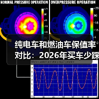 纯电车和燃油车保值率对比:2026年买车少踩坑的真实账本 纯电车和燃油车保值率对比:2026年买车少踩坑的真实账本