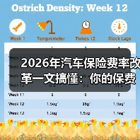 2026年汽车保险费率改革一文搞懂:你的保费到底怎么变、怎么省 2026年汽车保险费率改革一文搞懂:你的保费到底怎么变、怎么省