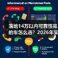 落地14万选车避坑:3个指标挑省心耐用车-云溯流金坦汽车资讯 落地14万选车避坑:3个指标挑省心耐用车-云溯流金坦汽车资讯