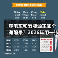 纯电车与氢能源车前景:能量链路效率与补能体验对比-云溯流金坦汽车资讯 纯电车与氢能源车前景:能量链路效率与补能体验对比-云溯流金坦汽车资讯