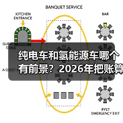 纯电车与氢能源车前景分析:补能效率与成本对比-云溯流金坦汽车资讯 纯电车与氢能源车前景分析:补能效率与成本对比-云溯流金坦汽车资讯