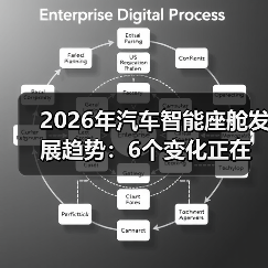 2026智能座舱趋势：聚焦用户体验与分心控制-云溯流金坦汽车资讯