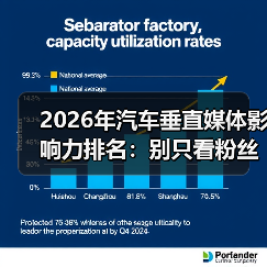 2026汽车媒体排名真能卖车？这些误区你中了几条？-云溯流金坦汽车资讯