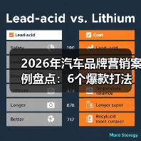 2026年汽车品牌营销案例盘点：6个爆款打法与可复制的增长细节