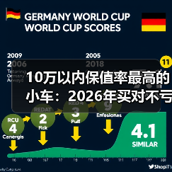 三年差1万!10万以内保值率最高的小车怎么选?-金坦汽车资讯 三年差1万!10万以内保值率最高的小车怎么选?-金坦汽车资讯