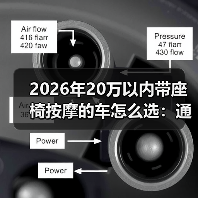 2026年20万以内带座椅按摩的车怎么选：通勤腰救星清单与避坑指南
