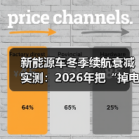 新能源车冬季续航衰减实测：真相与实用省电技巧-金坦汽车资讯