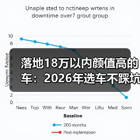 落地18万以内颜值高车怎么选？避开配置表陷阱-金坦汽车资讯