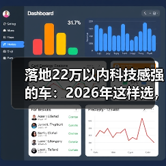落地22万以内科技感强的车：2026年这样选，配置不虚标、体验更像“手机”