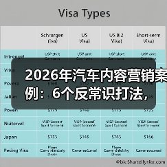 2026汽车内容营销新趋势：从"更会拍"到"更会让人开口"-金坦汽车资讯