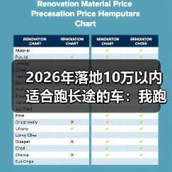 10万内跑长途车怎么选？避开这些坑才不冤-金坦汽车资讯