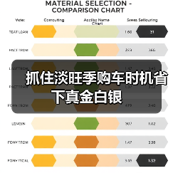 抓住淡旺季购车时机省下真金白银 抓住淡旺季购车时机省下真金白银