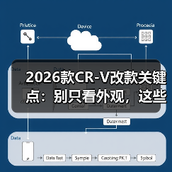 2026款CR-V改款关键点:别只看外观,这些细节才是真功夫 2026款CR-V改款关键点:别只看外观,这些细节才是真功夫