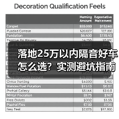 落地25万以内隔音好车怎么选?实测避坑指南 落地25万以内隔音好车怎么选?实测避坑指南