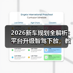 2026新车规划大揭秘:平台化、价格战与智驾新趋势-金坦汽车资讯 2026新车规划大揭秘:平台化、价格战与智驾新趋势-金坦汽车资讯