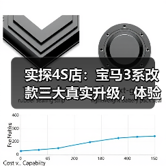 2026款宝马3系改款真值不值得等?深度解析改款核心变化-金坦汽车资讯 2026款宝马3系改款真值不值得等?深度解析改款核心变化-金坦汽车资讯
