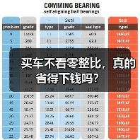 买车前一定要看零整比?2026年排行榜教你避坑-金坦汽车资讯 买车前一定要看零整比?2026年排行榜教你避坑-金坦汽车资讯