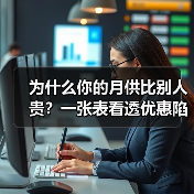 汽车贷款利率优惠活动真的优惠吗?揭秘隐藏费用陷阱-金坦汽车资讯 汽车贷款利率优惠活动真的优惠吗?揭秘隐藏费用陷阱-金坦汽车资讯