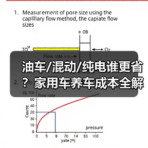 油车/混动/纯电谁更省?家用车养车成本全解析 油车/混动/纯电谁更省?家用车养车成本全解析