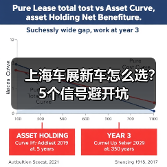上海车展新车怎么选？5个信号避开坑