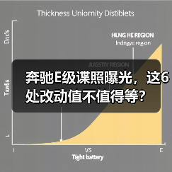 2026款奔驰E级谍照揭秘:哪些细节决定真实升级?-金坦汽车资讯 2026款奔驰E级谍照揭秘:哪些细节决定真实升级?-金坦汽车资讯