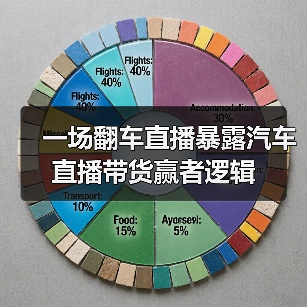 一场翻车直播暴露汽车直播带货赢者逻辑 一场翻车直播暴露汽车直播带货赢者逻辑