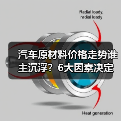 汽车原材料价格走势谁主沉浮?6大因素决定成本涨跌 汽车原材料价格走势谁主沉浮?6大因素决定成本涨跌