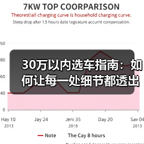 落地30万内的豪华车选错=白花钱?3个试驾技巧揭秘真实体验-金坦汽车资讯 落地30万内的豪华车选错=白花钱?3个试驾技巧揭秘真实体验-金坦汽车资讯