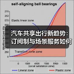 2026共享出行新趋势:按场景交付服务,用车更省心-金坦汽车资讯 2026共享出行新趋势:按场景交付服务,用车更省心-金坦汽车资讯