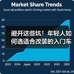 避开这些坑!年轻人如何选适合改装的入门车? 避开这些坑!年轻人如何选适合改装的入门车?