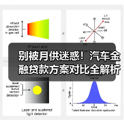 别只看月供!最新汽车金融贷款方案对比真相揭秘-金坦汽车资讯 别只看月供!最新汽车金融贷款方案对比真相揭秘-金坦汽车资讯