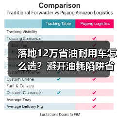 落地12万省油耐用车怎么选?避开油耗陷阱省钱攻略 落地12万省油耐用车怎么选?避开油耗陷阱省钱攻略