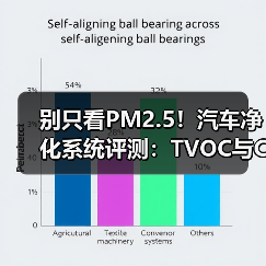 车内空气怎么测？深度解析最新汽车空气净化系统评测-金坦汽车资讯