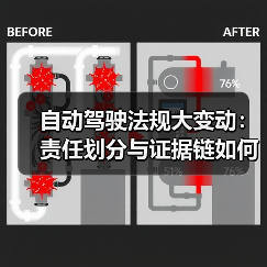 2026自动驾驶法规新变化:合规性比技术更重要-金坦汽车资讯 2026自动驾驶法规新变化:合规性比技术更重要-金坦汽车资讯