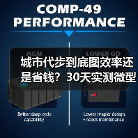 城市代步到底图效率还是省钱?30天实测微型电动车选车公式 城市代步到底图效率还是省钱?30天实测微型电动车选车公式