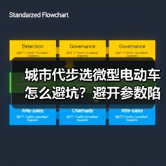 城市代步选微型电动车怎么避坑?避开参数陷阱精准选择 城市代步选微型电动车怎么避坑?避开参数陷阱精准选择