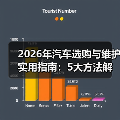 2026年汽车选购与维护实用指南：5大方法解决您的问题