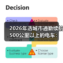 2026年选城市通勤续航500公里以上的电车:别被标称骗了,这样买更稳 2026年选城市通勤续航500公里以上的电车:别被标称骗了,这样买更稳