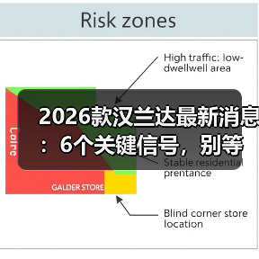 2026款汉兰达最新消息:6个关键信号,别等到提车才后悔 2026款汉兰达最新消息:6个关键信号,别等到提车才后悔